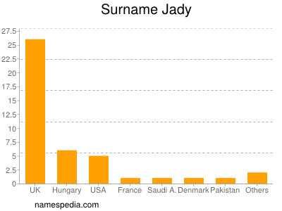 Surname Jady