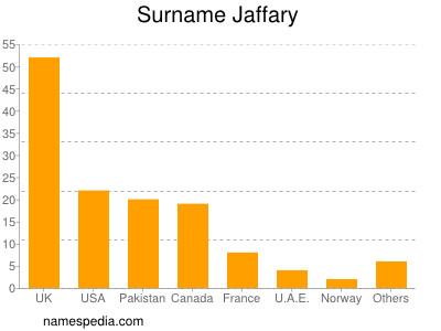 Surname Jaffary