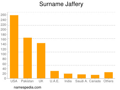 Surname Jaffery