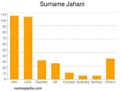 Surname Jahani