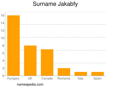 Surname Jakabfy