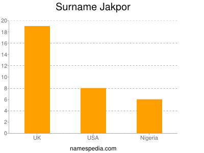Surname Jakpor
