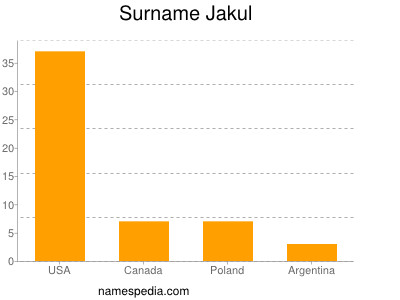 Surname Jakul