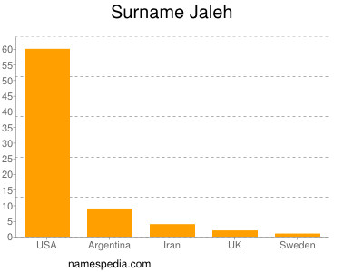 Surname Jaleh