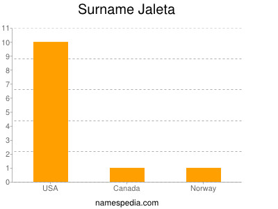Surname Jaleta