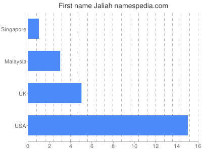 Given name Jaliah