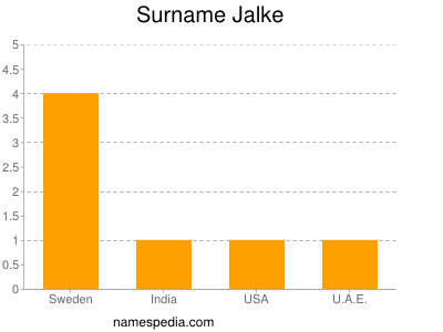 Surname Jalke
