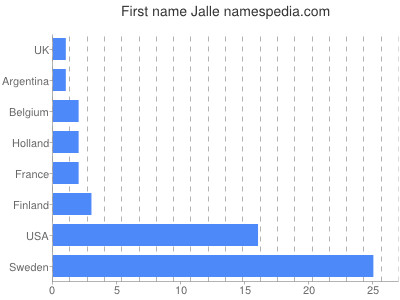 Given name Jalle
