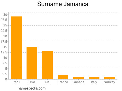 Surname Jamanca