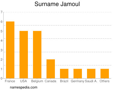 Surname Jamoul