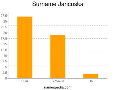 Surname Jancuska