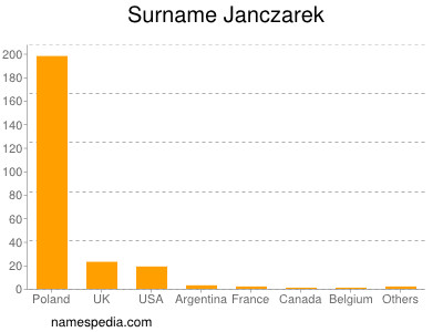 Surname Janczarek