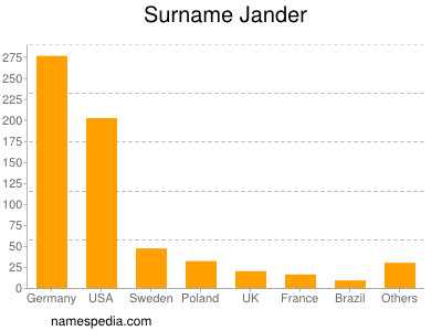 Surname Jander