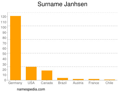 Surname Janhsen
