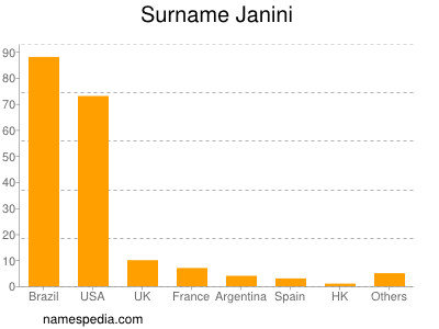 Surname Janini