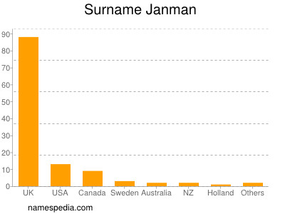 Surname Janman