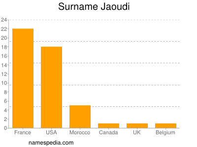Surname Jaoudi