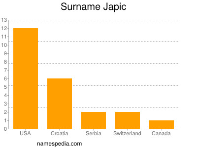 Surname Japic