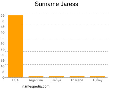 Surname Jaress