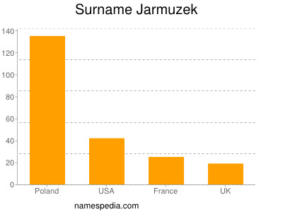 Surname Jarmuzek