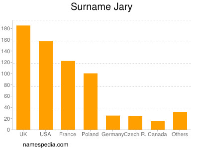 Surname Jary