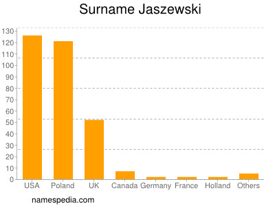 Surname Jaszewski