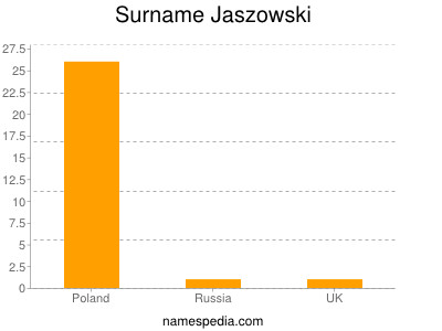 Surname Jaszowski