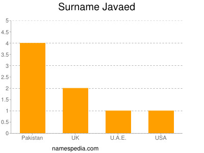 Surname Javaed