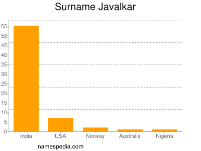 Surname Javalkar