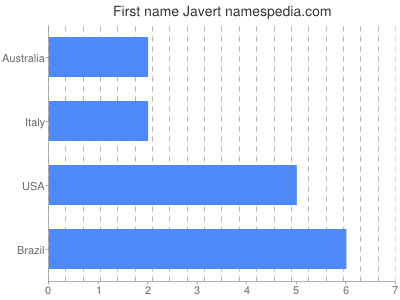 Given name Javert