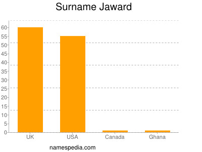 Surname Jaward