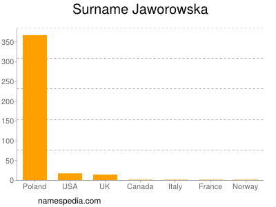 Surname Jaworowska