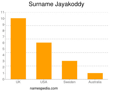Surname Jayakoddy