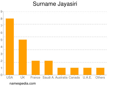 Surname Jayasiri