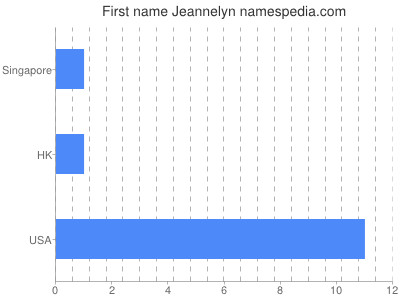 Given name Jeannelyn