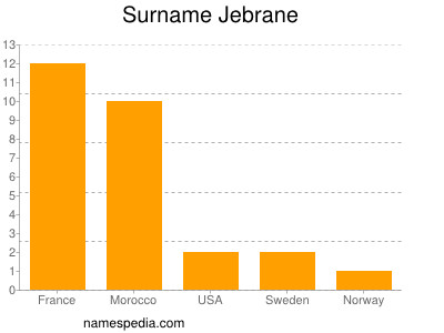 Surname Jebrane