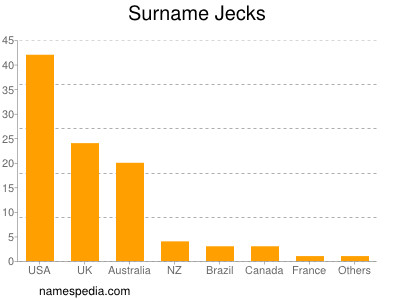 Surname Jecks
