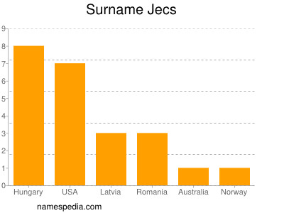 Surname Jecs