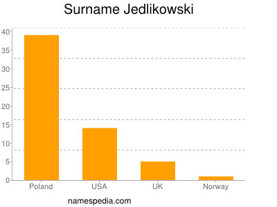 Surname Jedlikowski