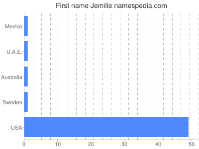 Given name Jemille