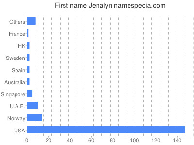 Given name Jenalyn