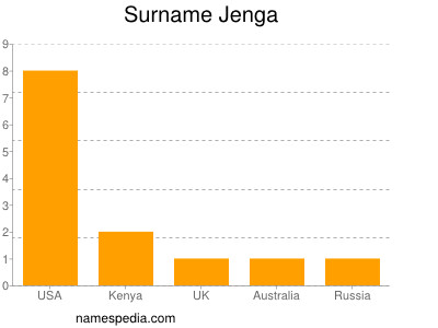 Surname Jenga