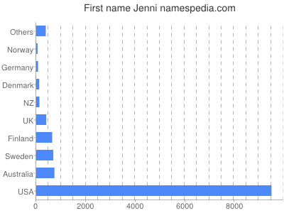 Given name Jenni