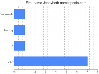 Given name Jennybeth