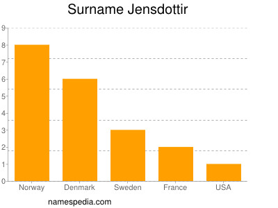 Surname Jensdottir