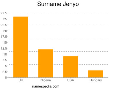 Surname Jenyo