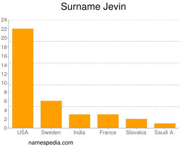 Surname Jevin