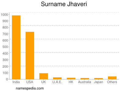Surname Jhaveri
