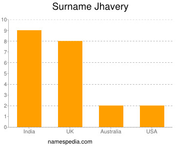 Surname Jhavery