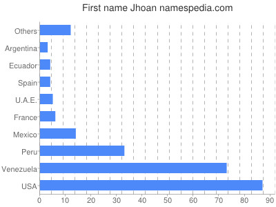 Given name Jhoan
